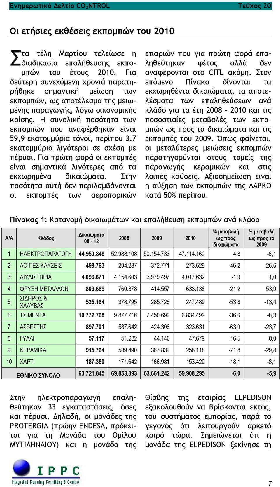Η συνολική ποσότητα των εκπομπών που αναφέρθηκαν είναι 59,9 εκατομμύρια τόνοι, περίπου 3,7 εκατομμύρια λιγότεροι σε σχέση με πέρυσι.