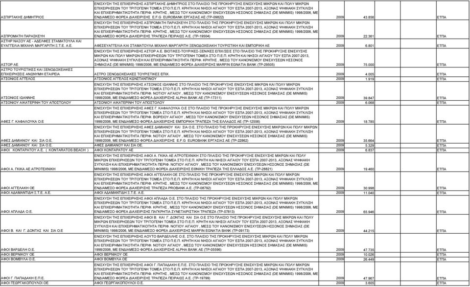 361 ΕΤΠΑ ΑΣΤΗΡ ΝΑΞΟΥ ΑΕ - Α ΕΛΦΕΣ ΣΤΑΜΑΤΟΥΛΑ ΚΑΙ ΕΥΑΓΓΕΛΙΑ ΜΙΧΑΗΛ ΜΑΡΓΑΡΙΤΗ Ξ.Τ.Ε. Α.Ε. ΑΦΕΣΕΥΑΓΓΕΛΙΑ KAI ΣΤΑΜΑΤΟΥΛΑ ΜΙΧΑΗΛ ΜΑΡΓΑΡΙΤΗ ΞΕΝΟ ΟΧΕΙΑΚΗ ΤΟΥΡΙΣΤΙΚΗ KAI ΕΜΠΟΡΙΚΗ ΑΕ 2009 6.