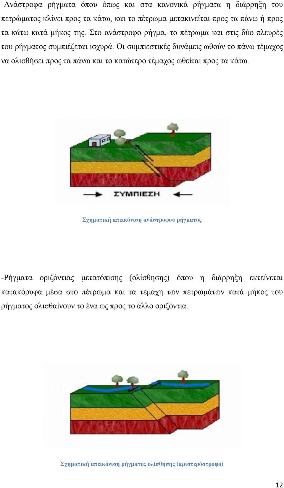Οι συμπιεστικές δυνάμεις ωθούν το πάνω τέμαχος να ολισθήσει προς τα πάνω και το κατώτερο τέμαχος ωθείται προς τα κάτω.