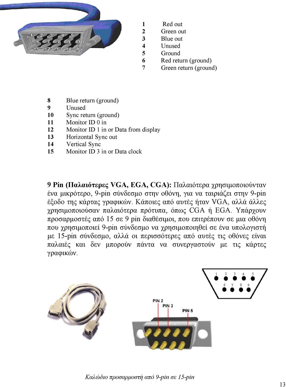 ταιριάζει στην 9-pin έξοδο της κάρτας γραφικών. Κάποιες από αυτές ήταν VGA, αλλά άλλες χρησιμοποιούσαν παλαιότερα πρότυπα, όπως CGA ή EGA.