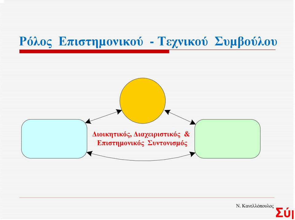 ιοικητικός,