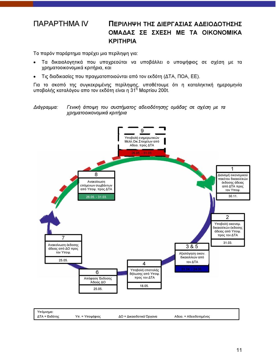 Για το σκοπό της συγκεκριμένης περίληψης, υποθέτουμε ότι η καταληκτική ημερομηνία υποβολής καταλόγου απο τον εκδότη είναι η 31 η Μαρτίου 200t.