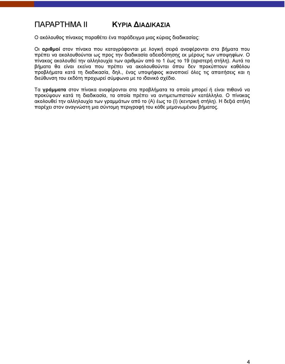 Αυτά τα βήματα θα είναι εκείνα που πρέπει να ακολουθούνται όπου δεν προκύπτουν καθόλου προβλήματα κατά τη διαδικασία, δηλ.