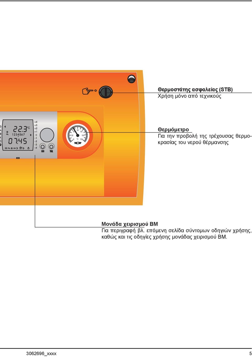 θέρμανσης Μονάδα χειρισμού BM Για περιγραφή βλ.