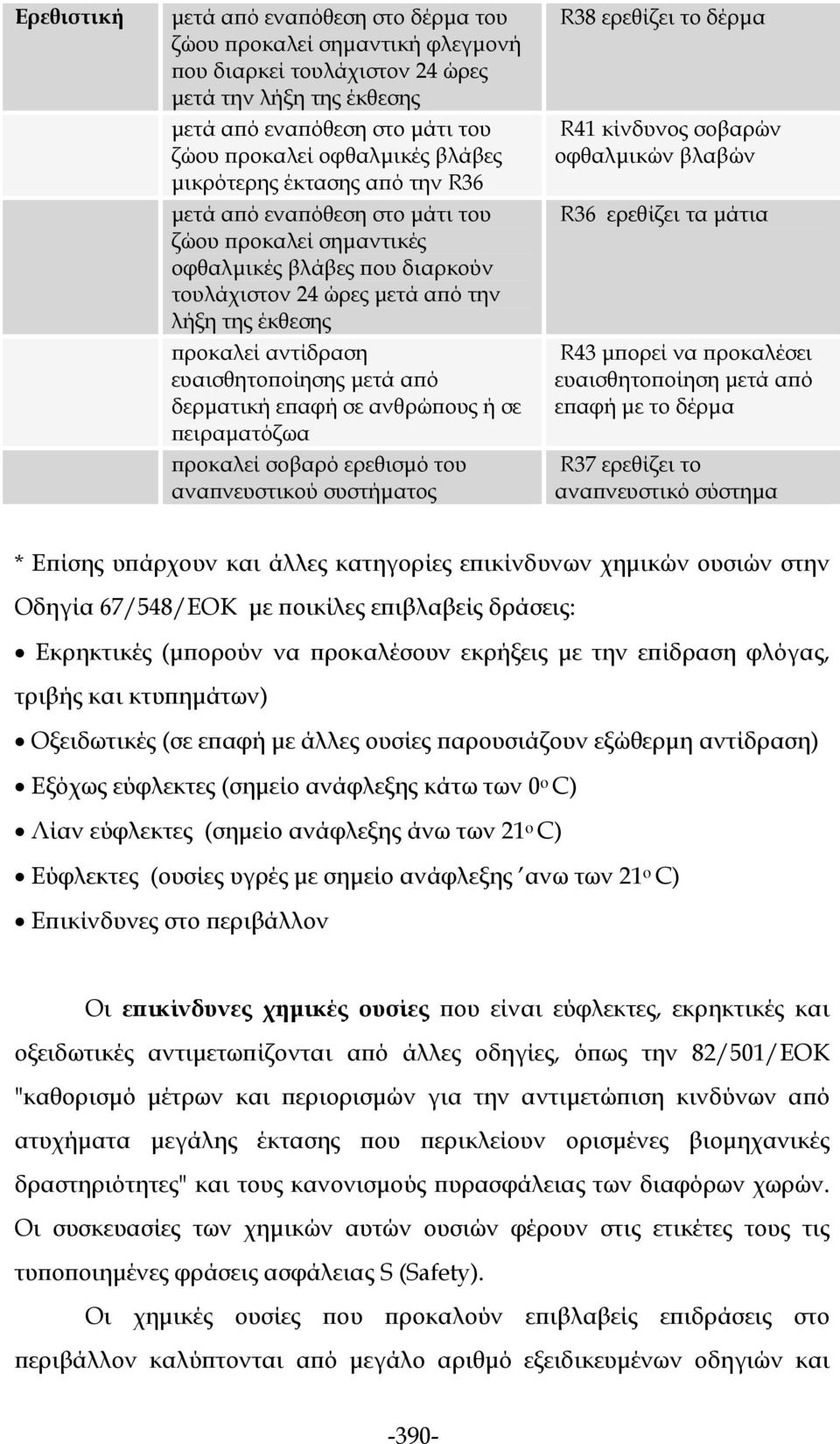 ευαισθητοποίησης μετά από δερματική επαφή σε ανθρώπους ή σε πειραματόζωα προκαλεί σοβαρό ερεθισμό του αναπνευστικού συστήματος R38 ερεθίζει το δέρμα R41 κίνδυνος σοβαρών οφθαλμικών βλαβών R36