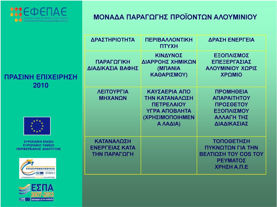 ΛΑ ΙΑ) ΕΞΟΠΛΙΣΜΟΣ ΕΠΕΞΕΡΓΑΣΙΑΣ ΑΛΟΥΜΙΝΙΟΥ ΧΩΡΙΣ ΧΡΩΜΙΟ ΠΡΟΜΗΘΕΙΑ ΑΠΑΡΑΙΤΗΤΟΥ ΠΡΟΣΘΕΤΟΥ ΕΞΟΠΛΙΣΜΟΥ ΑΛΛΑΓΗ