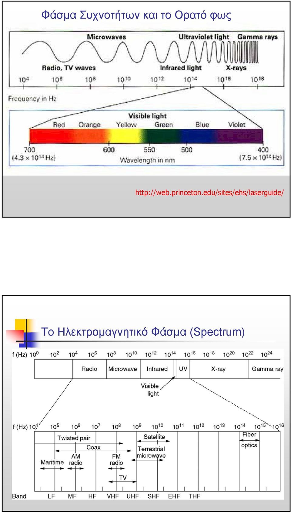 edu/sites/ehs/laserguide/ Το