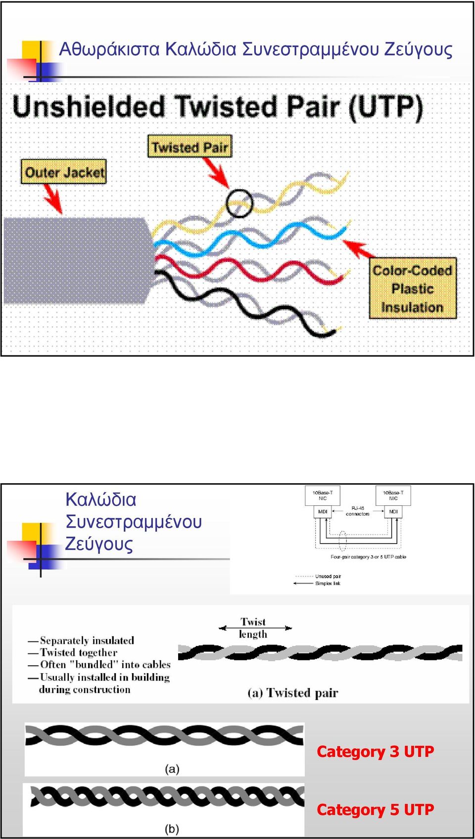 Καλώδια  Category 3 UTP