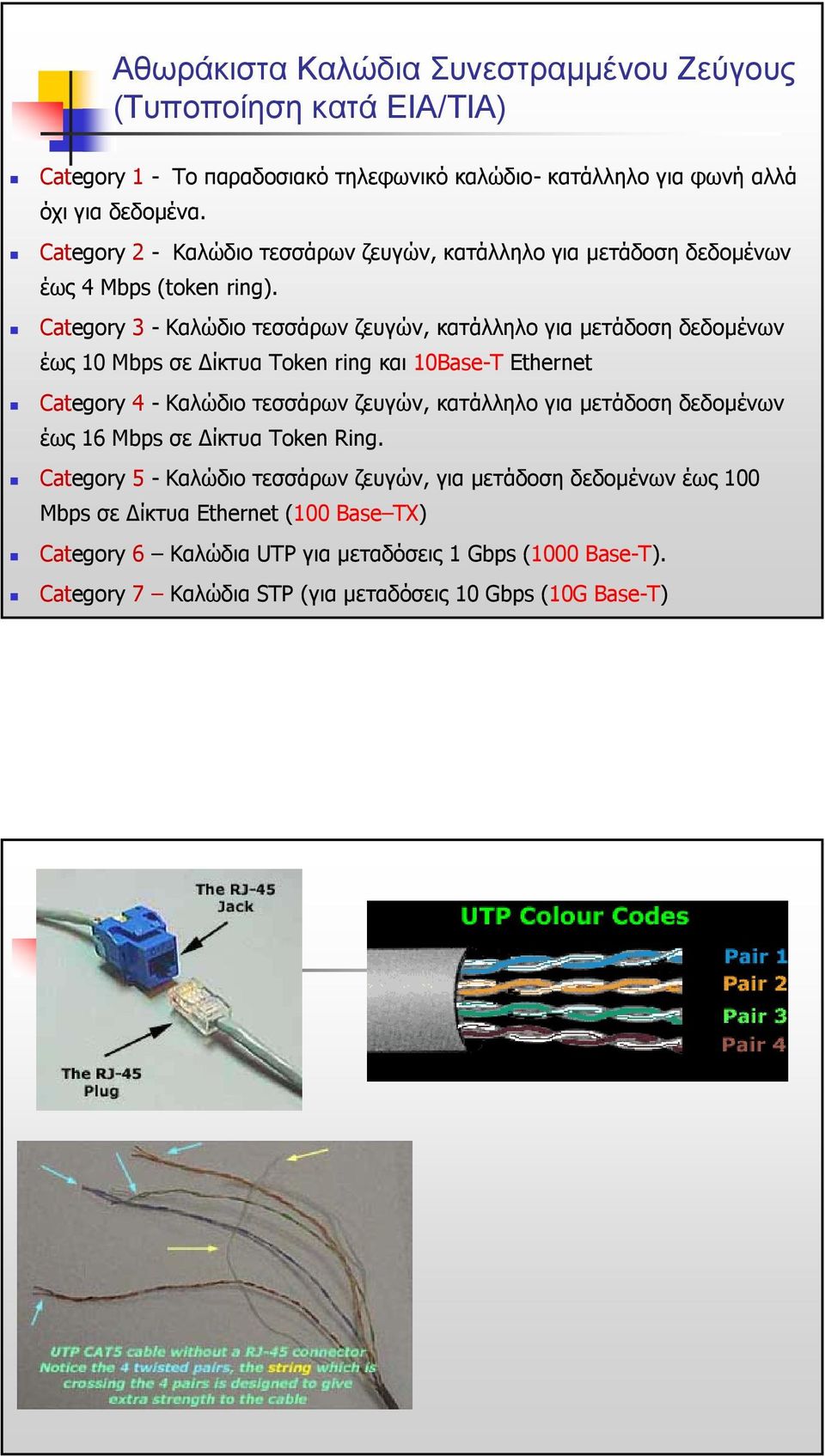 Category 3 - Καλώδιο τεσσάρων ζευγών, κατάλληλο για µετάδοση δεδοµένων έως 10 Mbps σε ίκτυα Token ring και 10Base-T Ethernet Category 4 - Καλώδιο τεσσάρων ζευγών, κατάλληλο για