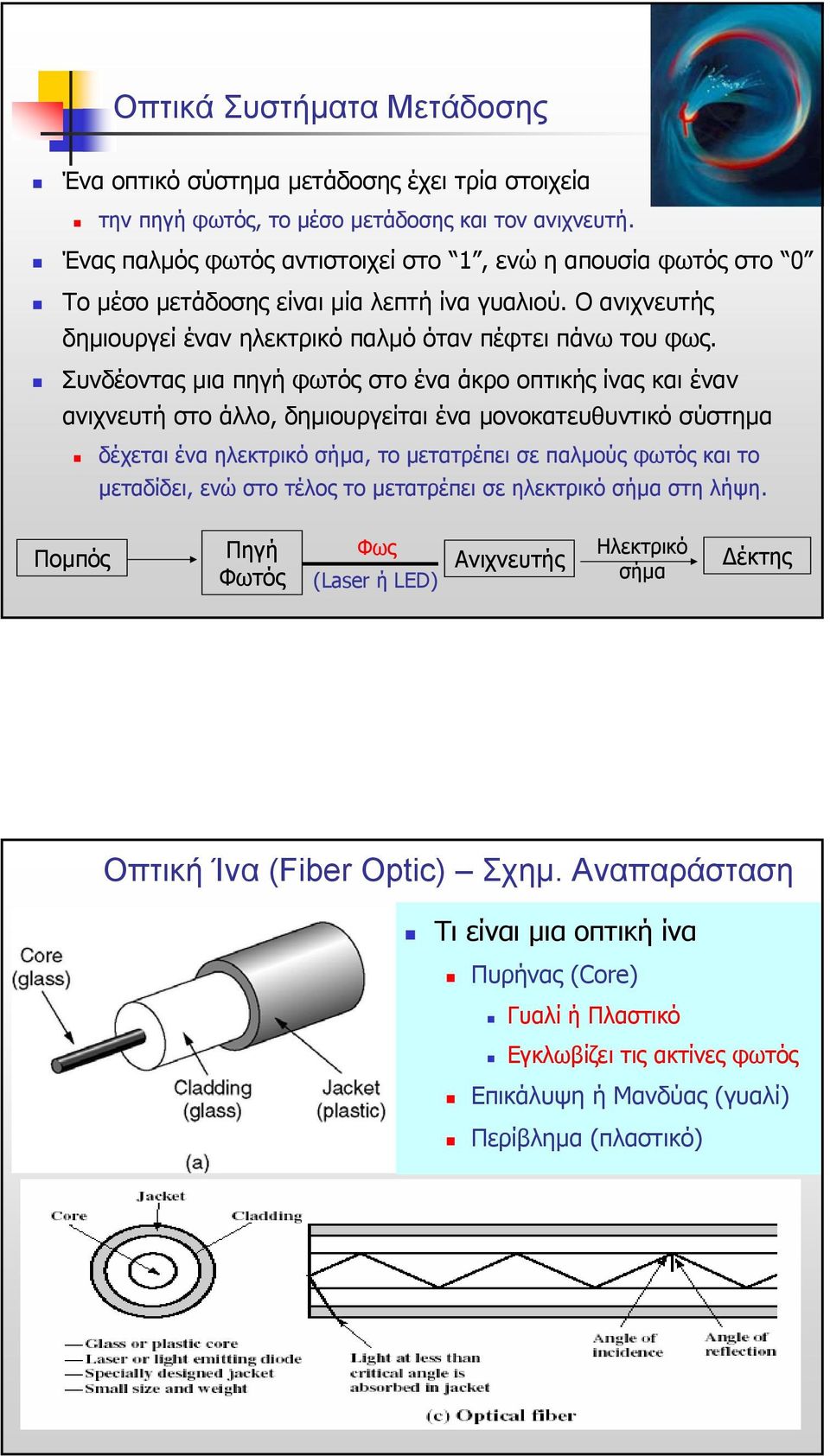 Συνδέοντας µια πηγή φωτός στο ένα άκρο οπτικής ίνας και έναν ανιχνευτή στο άλλο, δηµιουργείται ένα µονοκατευθυντικό σύστηµα δέχεται ένα ηλεκτρικό σήµα, το µετατρέπει σε παλµούς φωτός και το