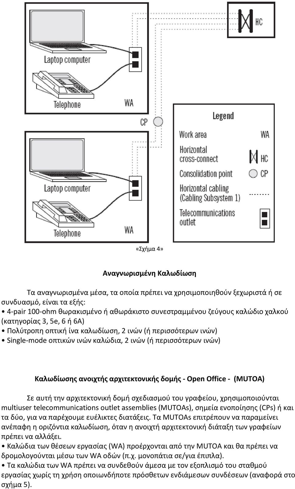 αρχιτεκτονικής δομής - Open Office - (MUTOA) Σε αυτή την αρχιτεκτονική δομή σχεδιασμού του γραφείου, χρησιμοποιούνται multiuser telecommunications outlet assemblies (MUTOAs), σημεία ενοποίησης (CPs)