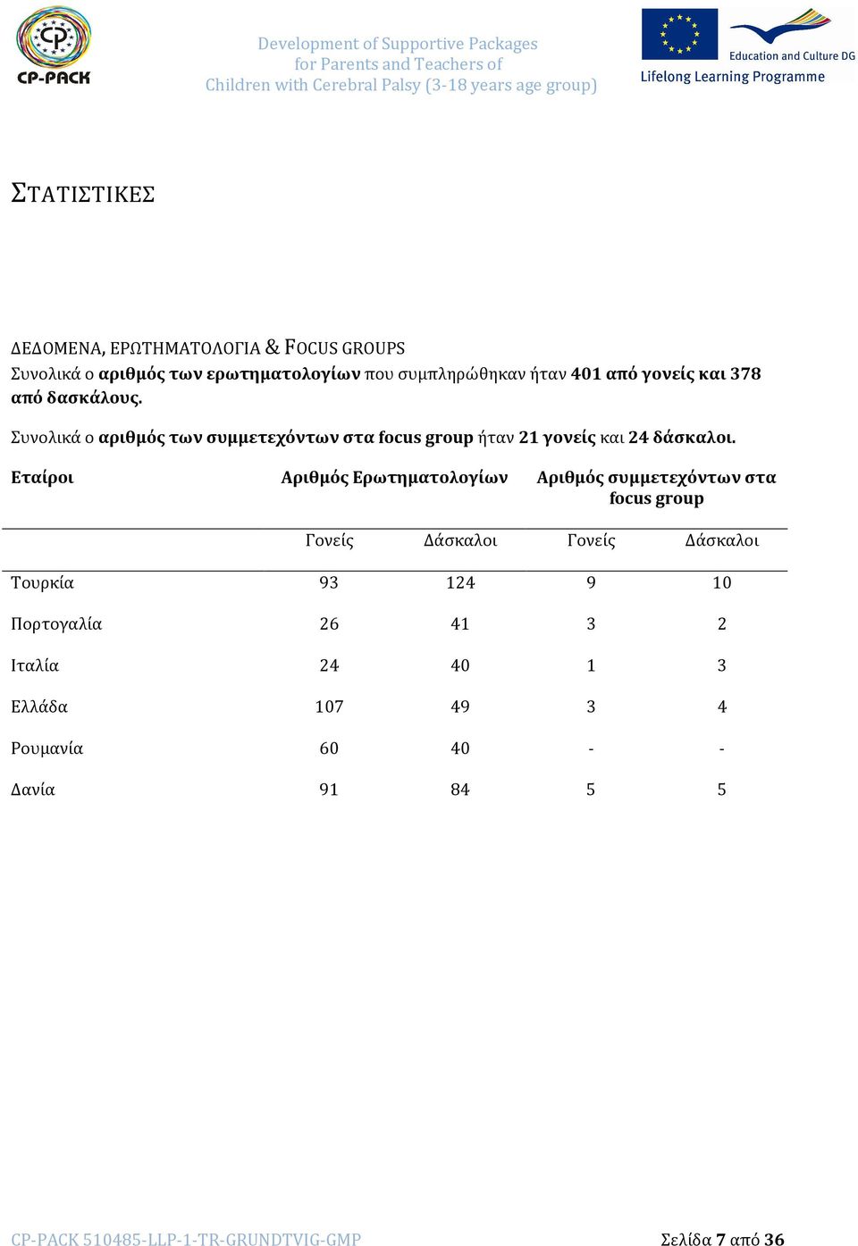 Εταίροι Αριθμός Ερωτηματολογίων Αριθμός συμμετεχόντων στα focus group Γονείς Δάσκαλοι Γονείς Δάσκαλοι Τουρκία 93 124 9 10