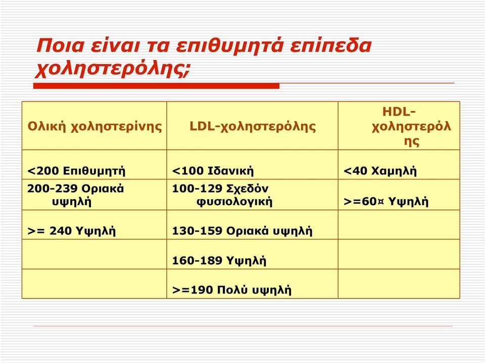 Χαµηλή 200-239 Οριακά υψηλή 100-129 Σχεδόν φυσιολογική >= 240