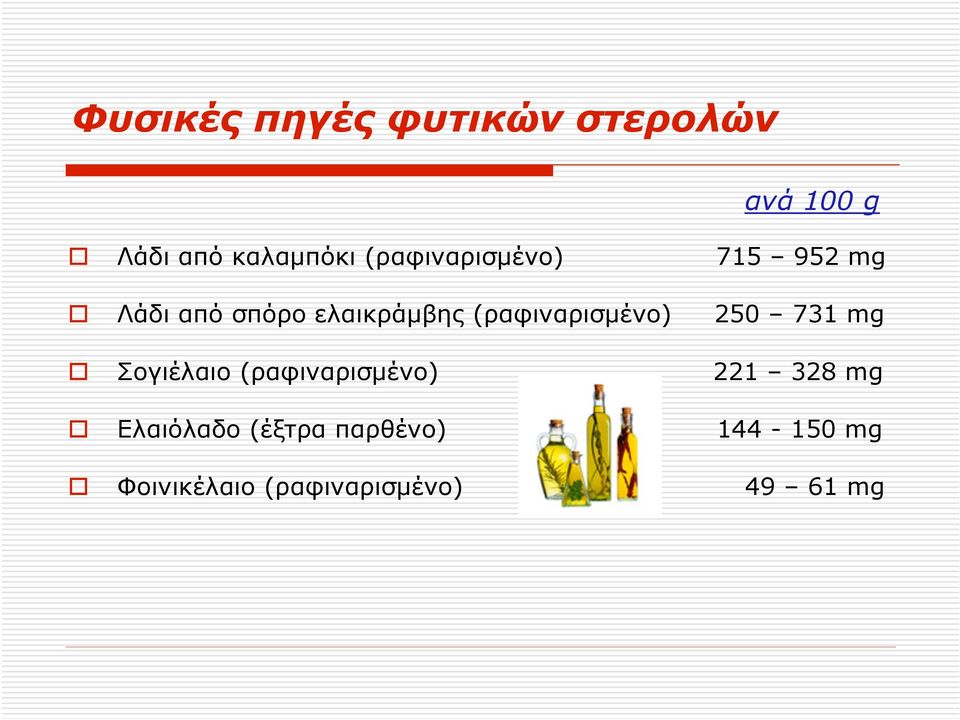 (ραφιναρισµένο) 250 731 mg Σογιέλαιο (ραφιναρισµένο) 221 328