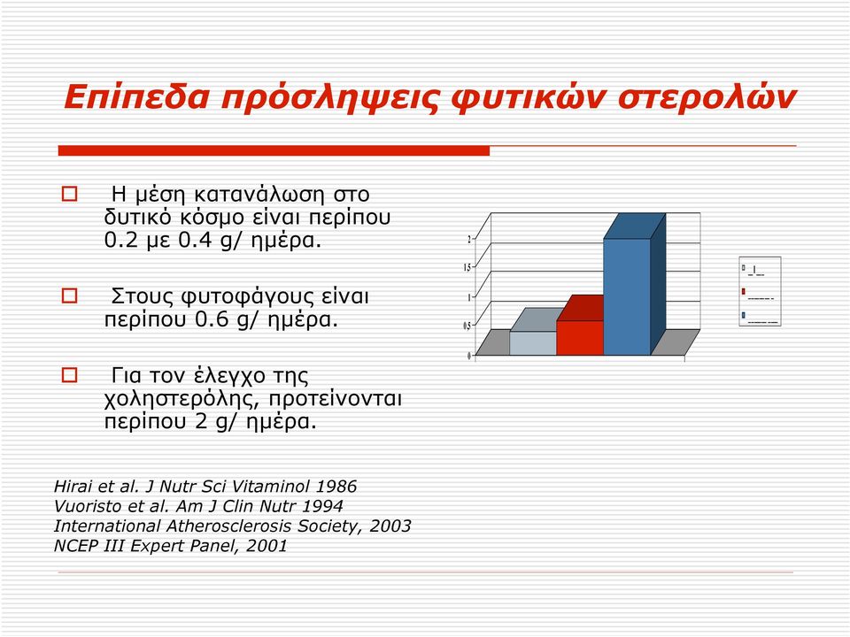 Για τον έλεγχο της χοληστερόλης, προτείνονται περίπου 2 g/ ηµέρα. 2 1,5 1 0,5 0! Hirai et al.