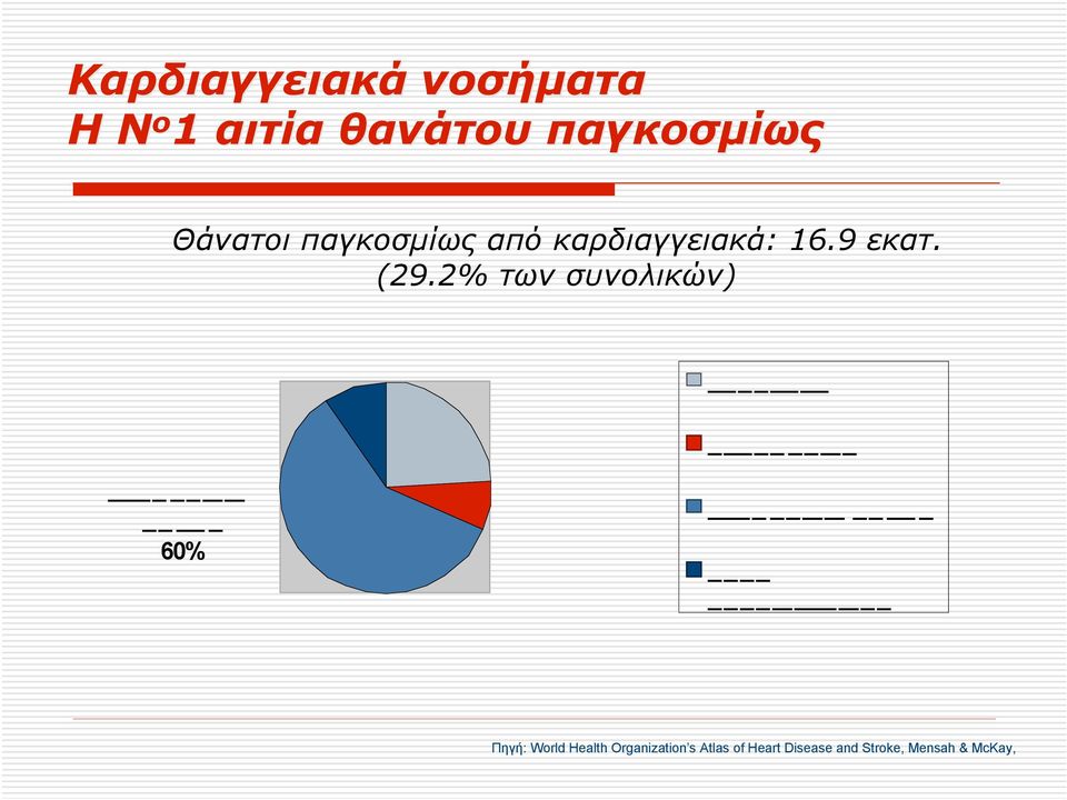 9 εκατ. (29.