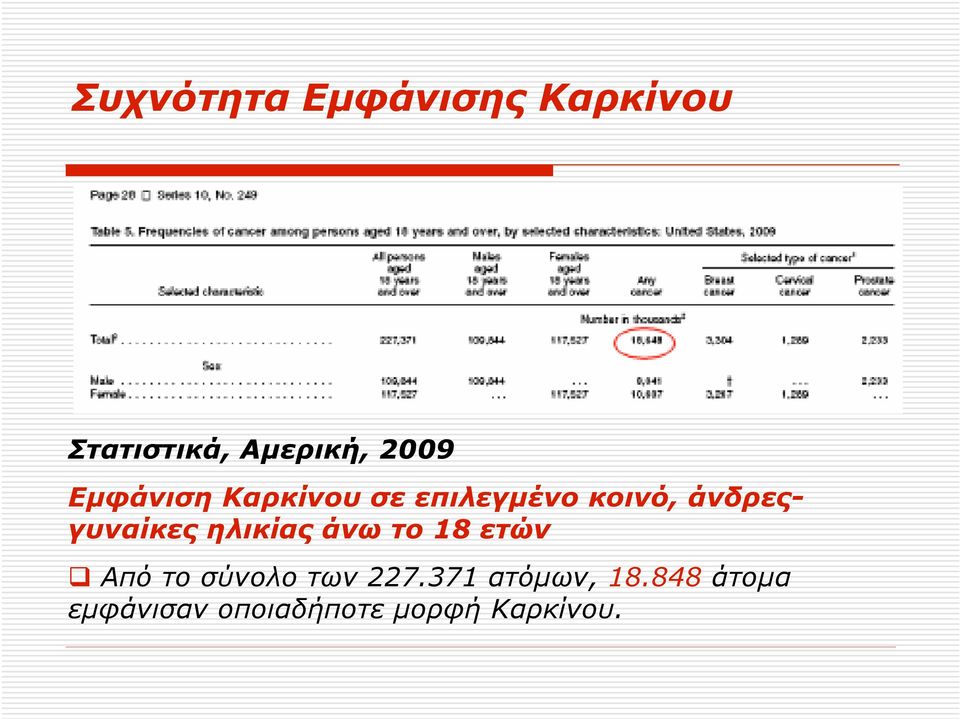 άνδρεςγυναίκες ηλικίας άνω το 18 ετών Από το σύνολο