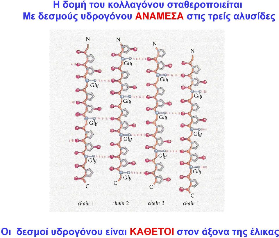 υδρογόνου ΑΝΑΜΕΣΑ στις τρείς