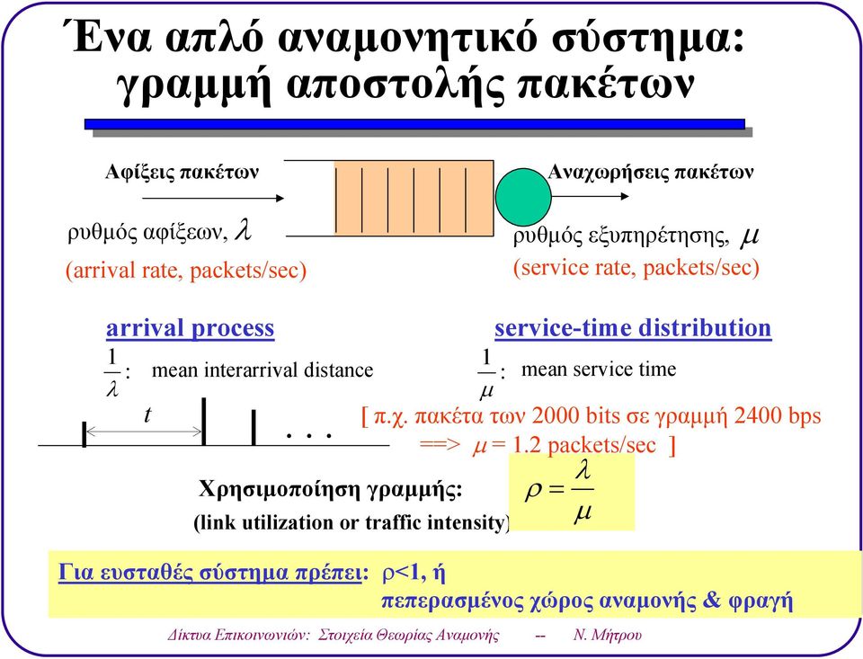 service tie µ [ π.χ. πακέτα των 2 bits σε γαµµή 24 bs... > µ.