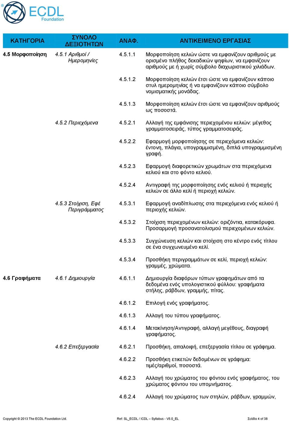 4.5.2 Περιεχόμενα 4.5.2.1 Αλλαγή της εμφάνισης περιεχομένου κελιών: μέγεθος γραμματοσειράς, τύπος γραμματοσειράς. 4.5.2.2 Εφαρμογή μορφοποίησης σε περιεχόμενα κελιών: έντονη, πλάγια, υπογραμμισμένη, διπλά υπογραμμισμένη γραφή.