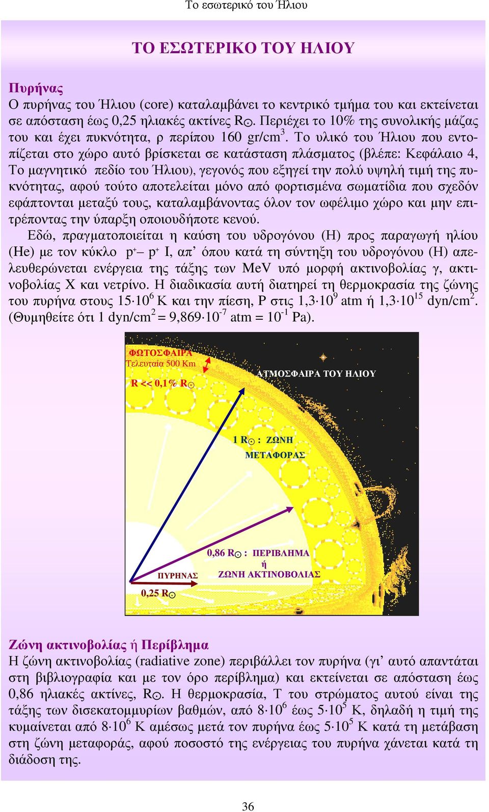 Το υλικό του Ήλιου που εντοπίζεται στο χώρο αυτό βρίσκεται σε κατάσταση πλάσµατος (βλέπε: Κεφάλαιο 4, Το µαγνητικό πεδίο του Ήλιου), γεγονός που εξηγεί την πολύ υψηλή τιµή της πυκνότητας, αφού τούτο