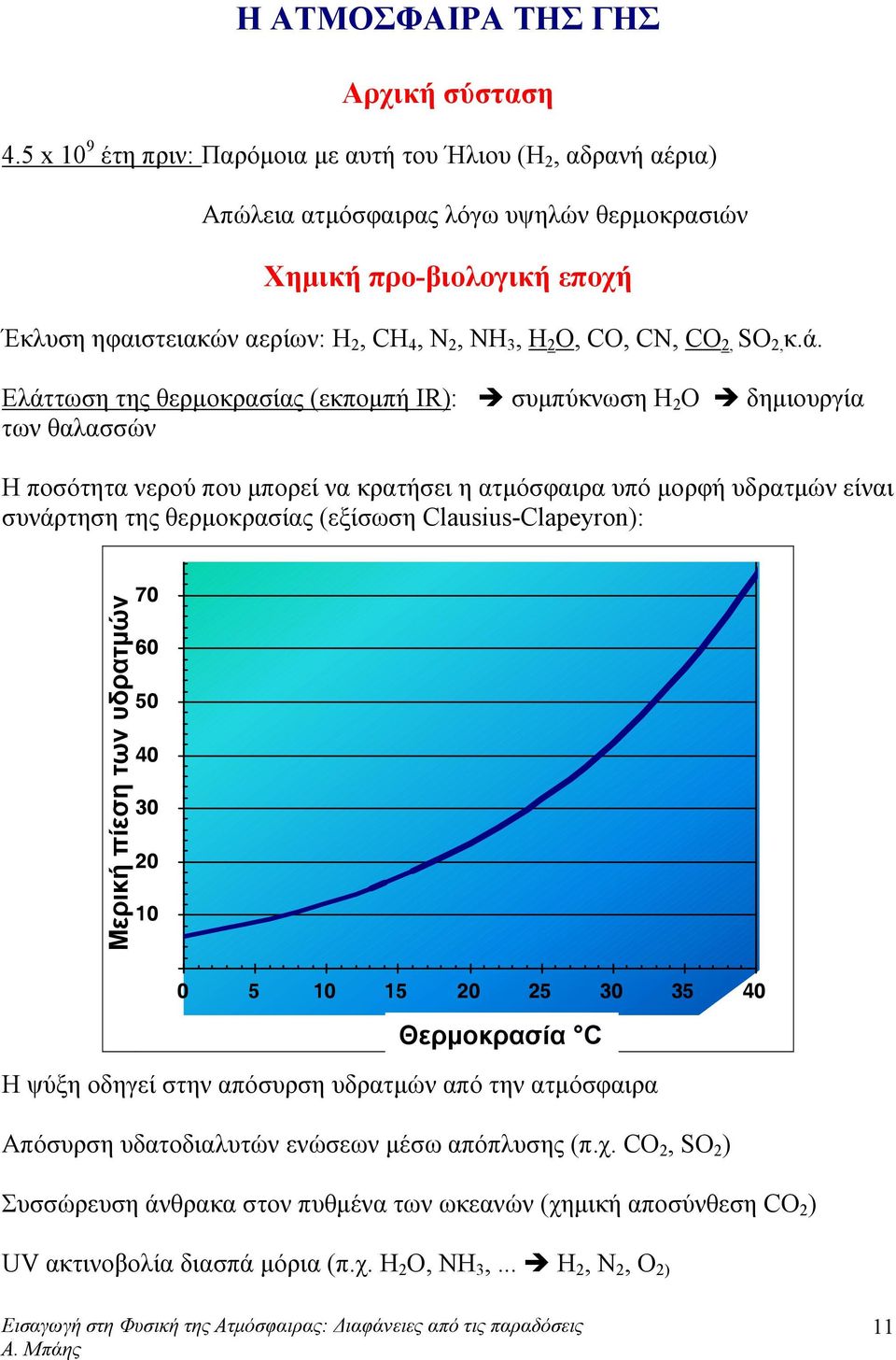 CN, CO 2, SO 2, κ.ά.