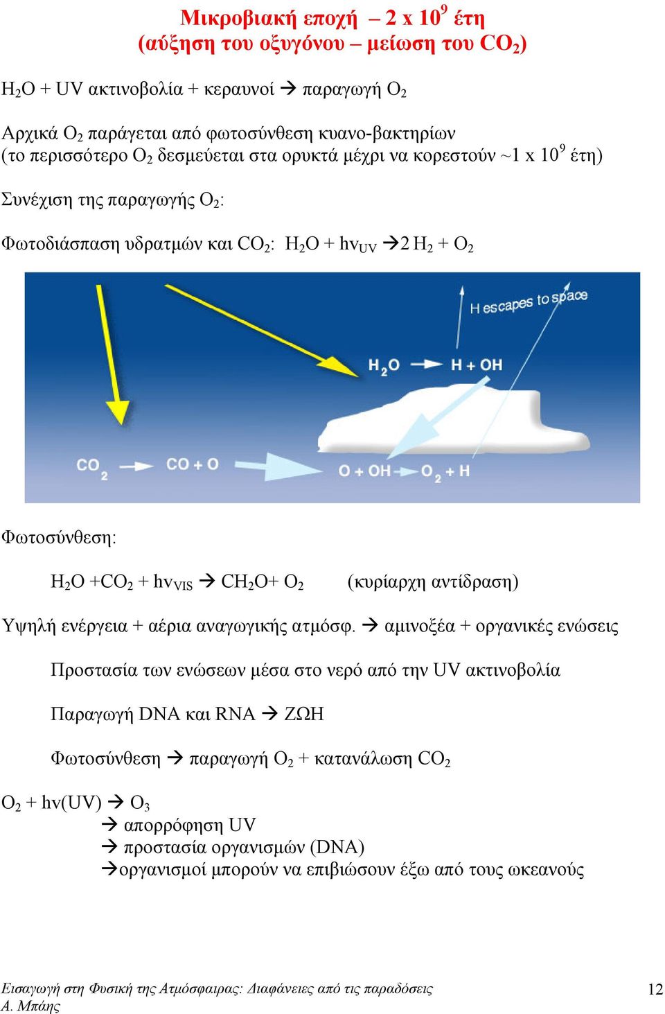 +CΟ 2 + hv VIS CΗ 2 O+ Ο 2 (κυρίαρχη αντίδραση) Υψηλή ενέργεια + αέρια αναγωγικής ατμόσφ.
