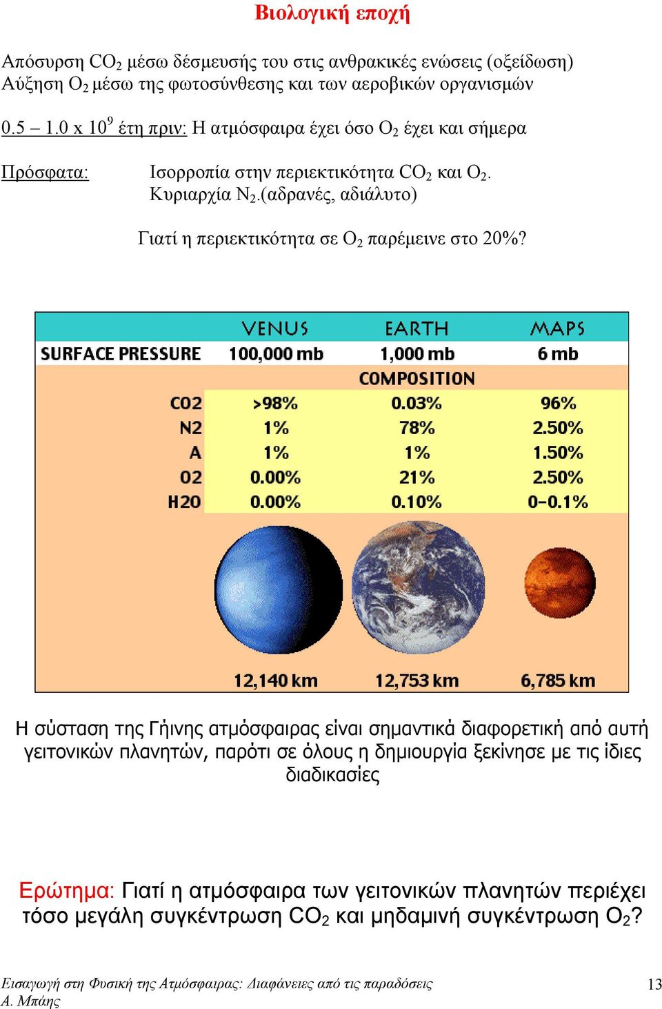 (αδρανές, αδιάλυτο) Γιατί η περιεκτικότητα σε Ο 2 παρέμεινε στο 20%?