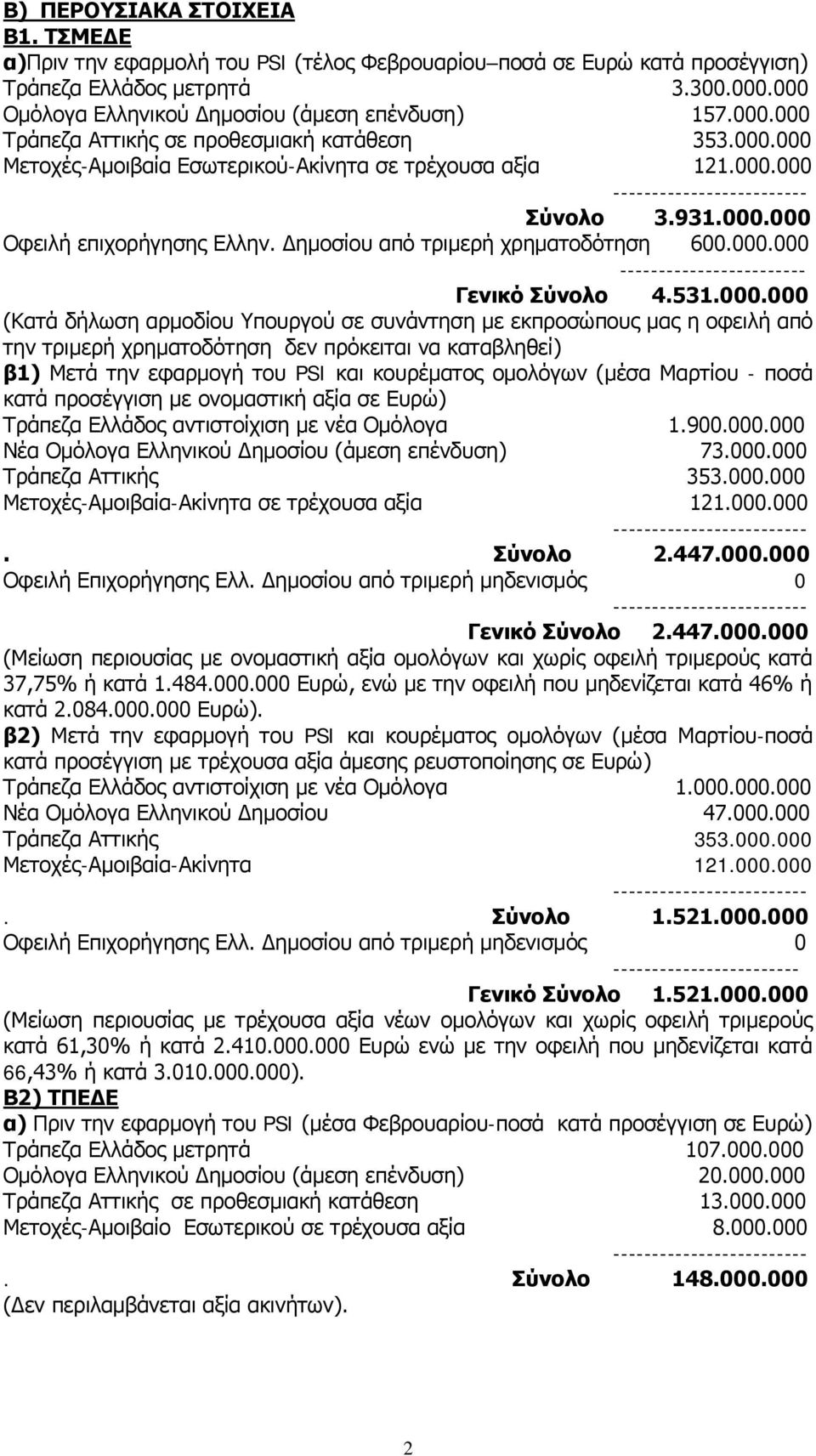 Δημοσίου από τριμερή χρηματοδότηση 600.000.