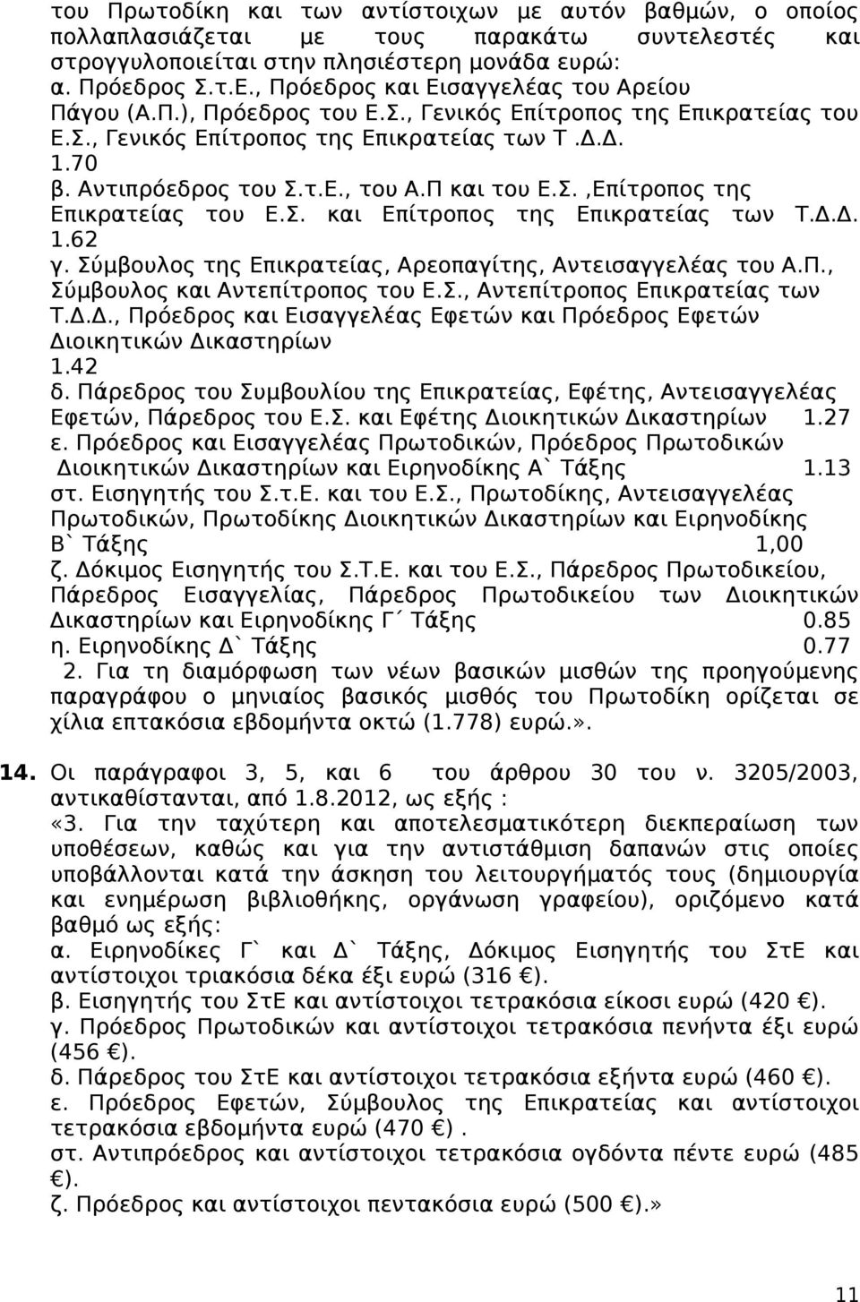 Π και του Ε.Σ.,Επίτροπος της Επικρατείας του Ε.Σ. και Επίτροπος της Επικρατείας των Τ.Δ.Δ. 1.62 γ. Σύμβουλος της Επικρατείας, Αρεοπαγίτης, Αντεισαγγελέας του Α.Π., Σύμβουλος και Αντεπίτροπος του Ε.Σ., Αντεπίτροπος Επικρατείας των Τ.