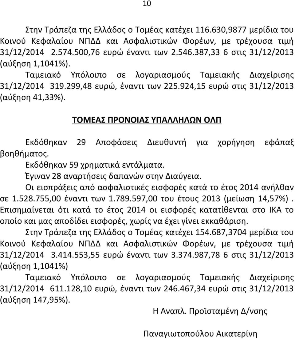 ΤΟΜΕΑΣ ΠΡΟΝΟΙΑΣ ΥΠΑΛΛΗΛΩΝ ΟΛΠ Εκδόθηκαν 29 Αποφάσεις Διευθυντή για χορήγηση εφάπαξ βοηθήματος. Εκδόθηκαν 59 χρηματικά εντάλματα. Έγιναν 28 αναρτήσεις δαπανών στην Διαύγεια.