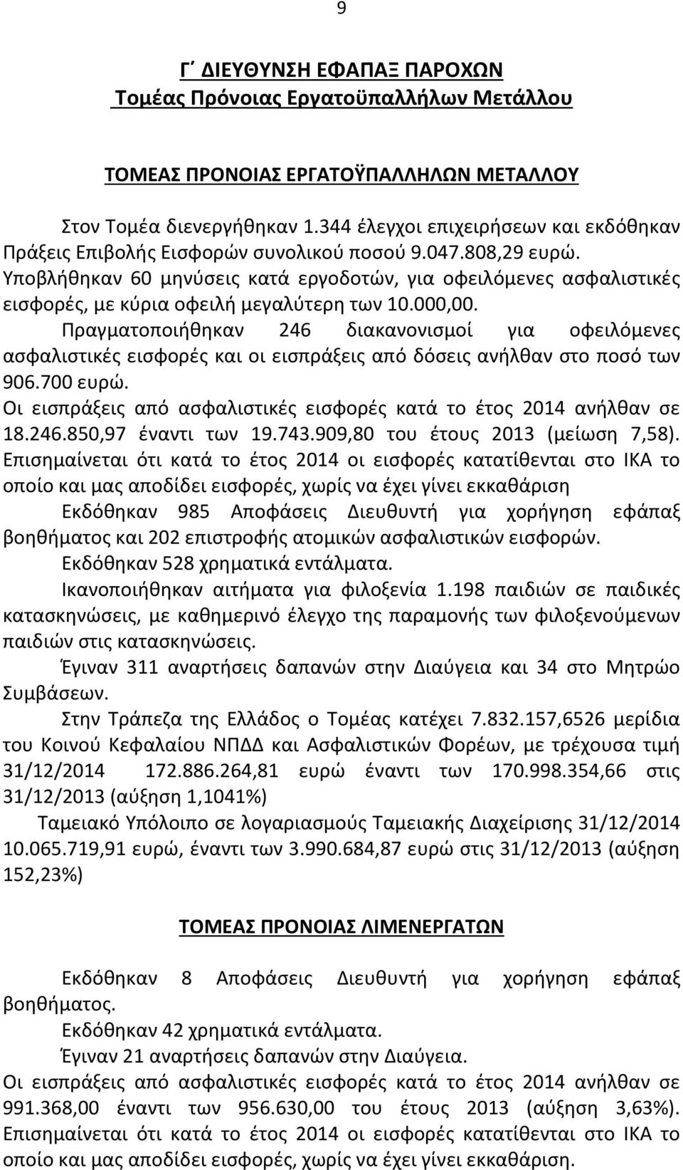 Υποβλήθηκαν 60 μηνύσεις κατά εργοδοτών, για οφειλόμενες ασφαλιστικές εισφορές, με κύρια οφειλή μεγαλύτερη των 10.000,00.
