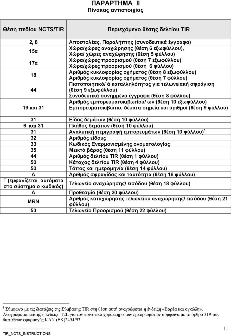 φύλλου) Πιστοποιητικό/ ά καταλληλότητας για τελωνειακ σφράγιση 44 (θέση 9 εξωφύλλου) Συνοδευτικά συνημμένα έγγραφα (θέση 8 φύλλου) Αριθμός εμπορευματοκιβωτίου/ ων (θέση 10 εξωφύλλου) 19 και 31