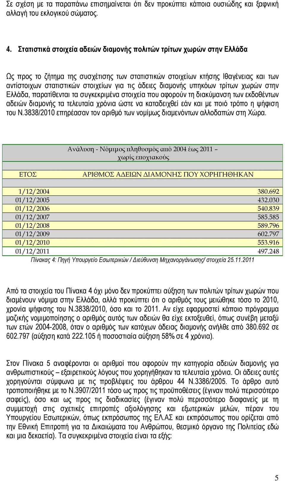 άδειες διαµονής υπηκόων τρίτων χωρών στην Ελλάδα, παρατίθενται τα συγκεκριµένα στοιχεία που αφορούν τη διακύµανση των εκδοθέντων αδειών διαµονής τα τελευταία χρόνια ώστε να καταδειχθεί εάν και µε