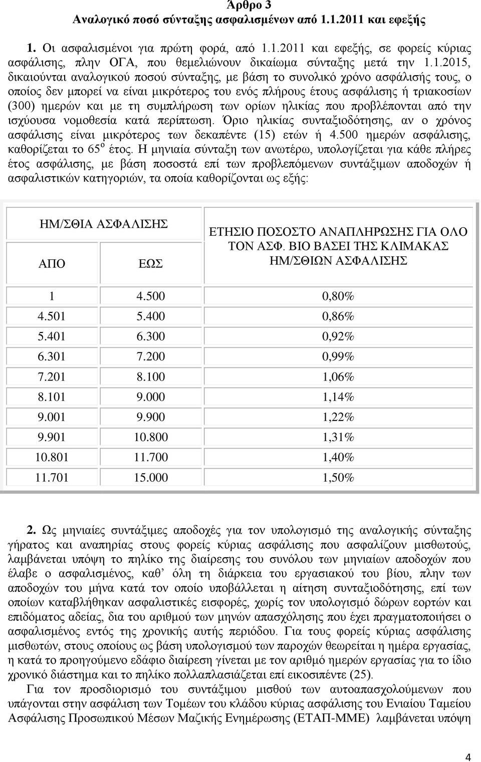 ζπκπιήξσζε ησλ νξίσλ ειηθίαο πνπ πξνβιέπνληαη απφ ηελ ηζρχνπζα λνκνζεζία θαηά πεξίπησζε. Όξην ειηθίαο ζπληαμηνδφηεζεο, αλ ν ρξφλνο αζθάιηζεο είλαη κηθξφηεξνο ησλ δεθαπέληε (15) εηψλ ή 4.