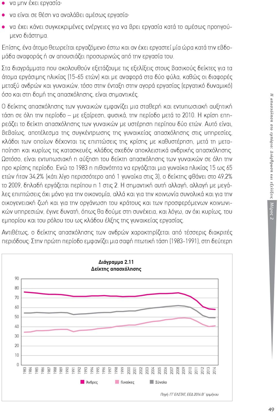 Στα διαγράμματα που ακολουθούν εξετάζουμε τις εξελίξεις στους βασικούς δείκτες για τα άτομα εργάσιμης ηλικίας (15-65 ετών) και με αναφορά στα δύο φύλα, καθώς οι διαφορές μεταξύ ανδρών και γυναικών,
