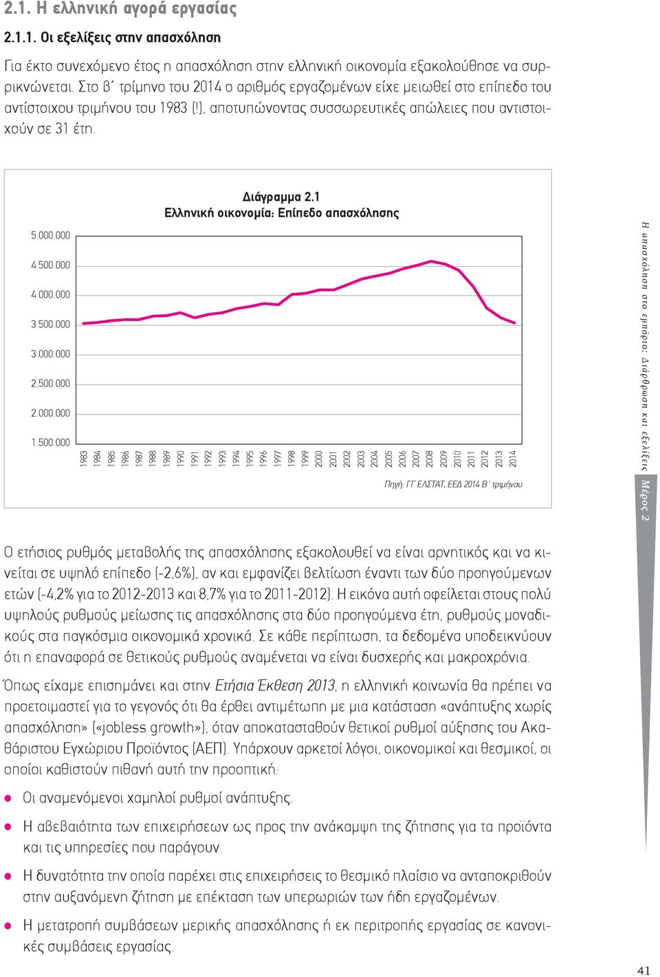 500.000 3.000.000 2.500.000 2.000.000 1.500.000 Διάγραµµα 2.