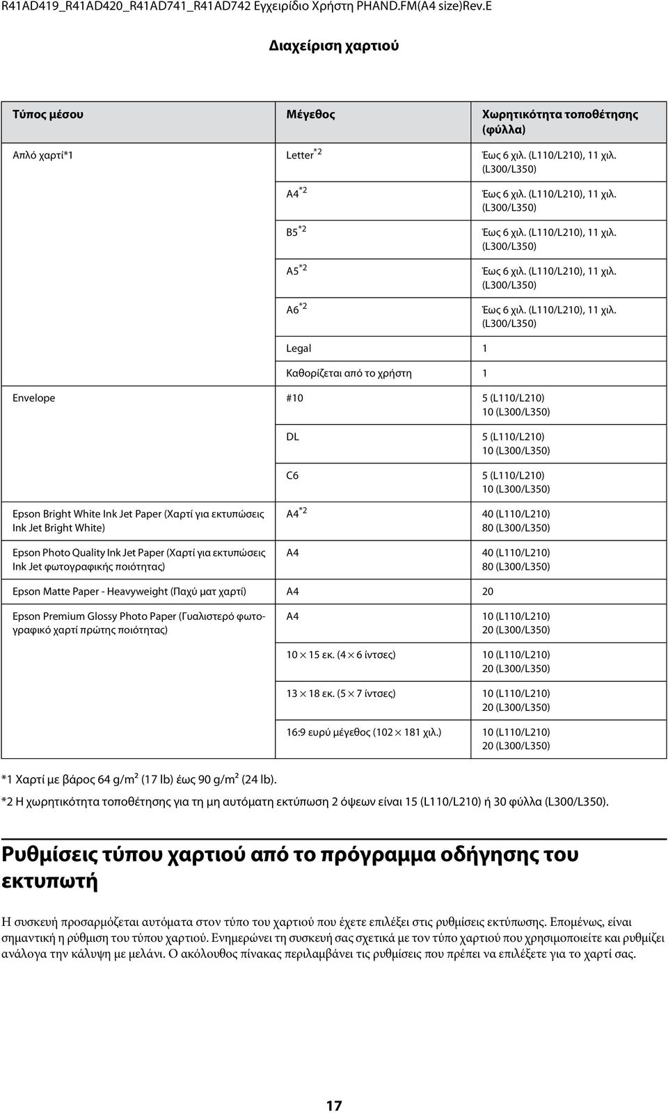 (L300/L350) Έως 6 χιλ. (L110/L210), 11 χιλ.