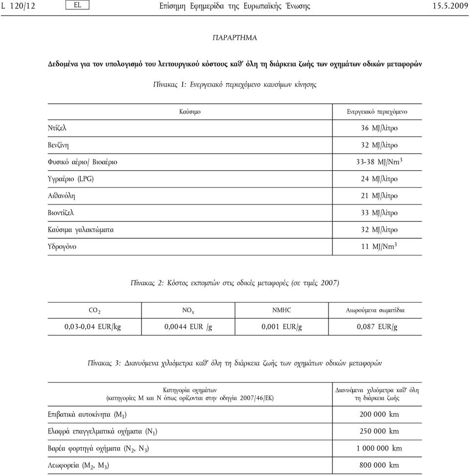 περιεχόμενο Ντίζελ Βενζίνη 36 MJ/λίτρο 32 MJ/λίτρο Φυσικό αέριο/ Βιοαέριο 33-38 MJ/Nm 3 Υγραέριο (LPG) Αιθανόλη Βιοντίζελ Καύσιμα γαλακτώματα 24 MJ/λίτρο 21 MJ/λίτρο 33 MJ/λίτρο 32 MJ/λίτρο Υδρογόνο