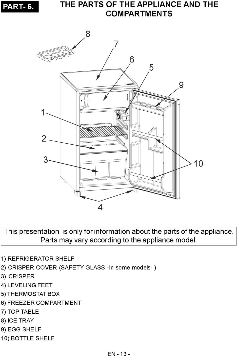 information about the parts of the appliance. Parts may vary according to the appliance model.