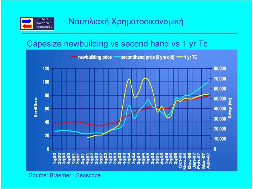 second hand vs 1