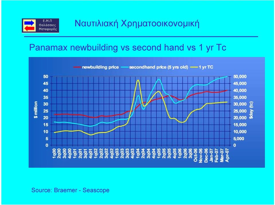 second hand vs 1