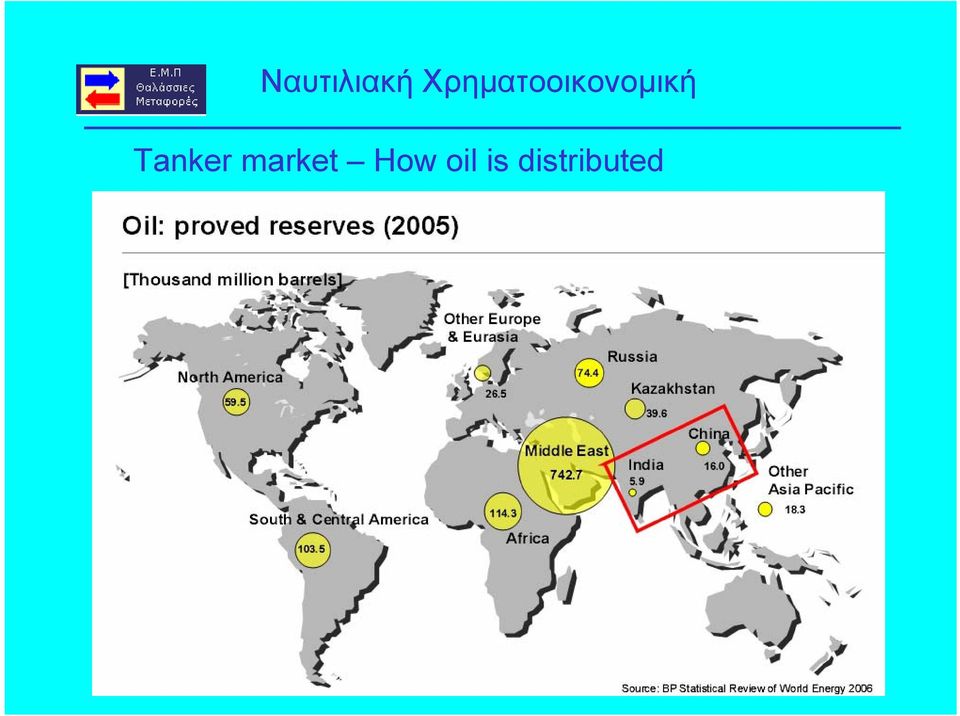 How oil