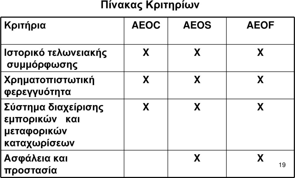 φερεγγυότητα Σύστημα διαχείρισης εμπορικών και