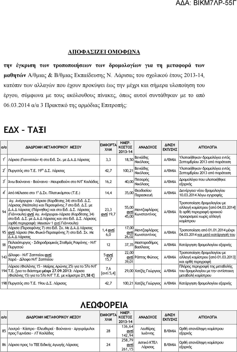 2014 3 Πρακτικό της αρμόδιας Επιτροπής: ΕΔΧ ΤΑΞΙ 1 Γ Λάρισα (Γιαννιτσών 4) στο Ειδ. Σχ