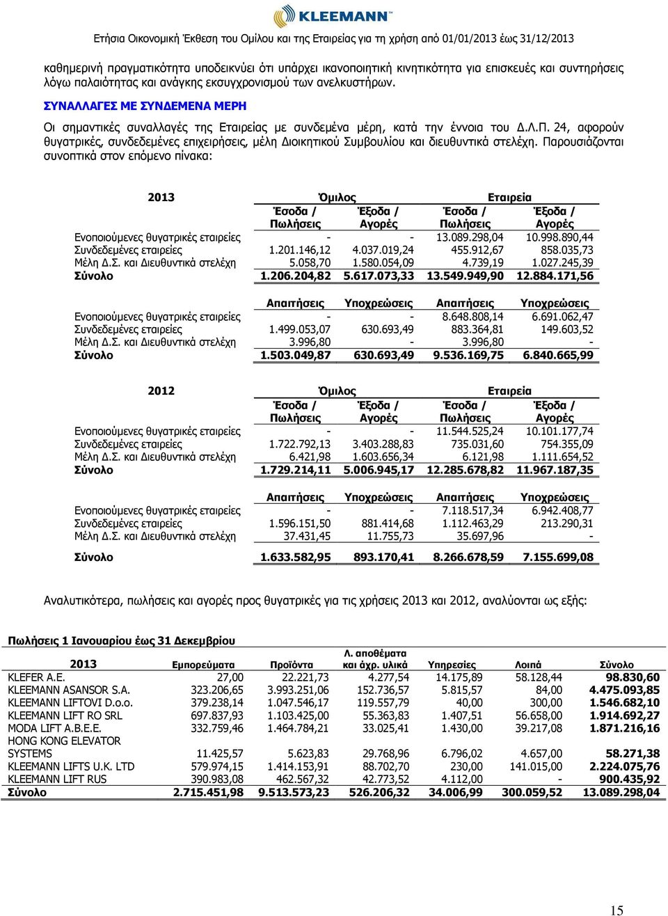 24, αφορούν θυγατρικές, συνδεδεμένες επιχειρήσεις, μέλη Διοικητικού Συμβουλίου και διευθυντικά στελέχη.