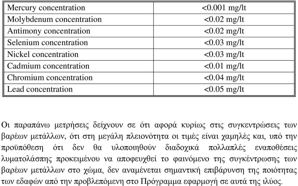 05 mg/lt Οι παραπάνω μετρήσεις δείχνουν σε ότι αφορά κυρίως στις συγκεντρώσεις των βαρέων μετάλλων, ότι στη μεγάλη πλειονότητα οι τιμές είναι χαμηλές και, υπό την προϋπόθεση ότι