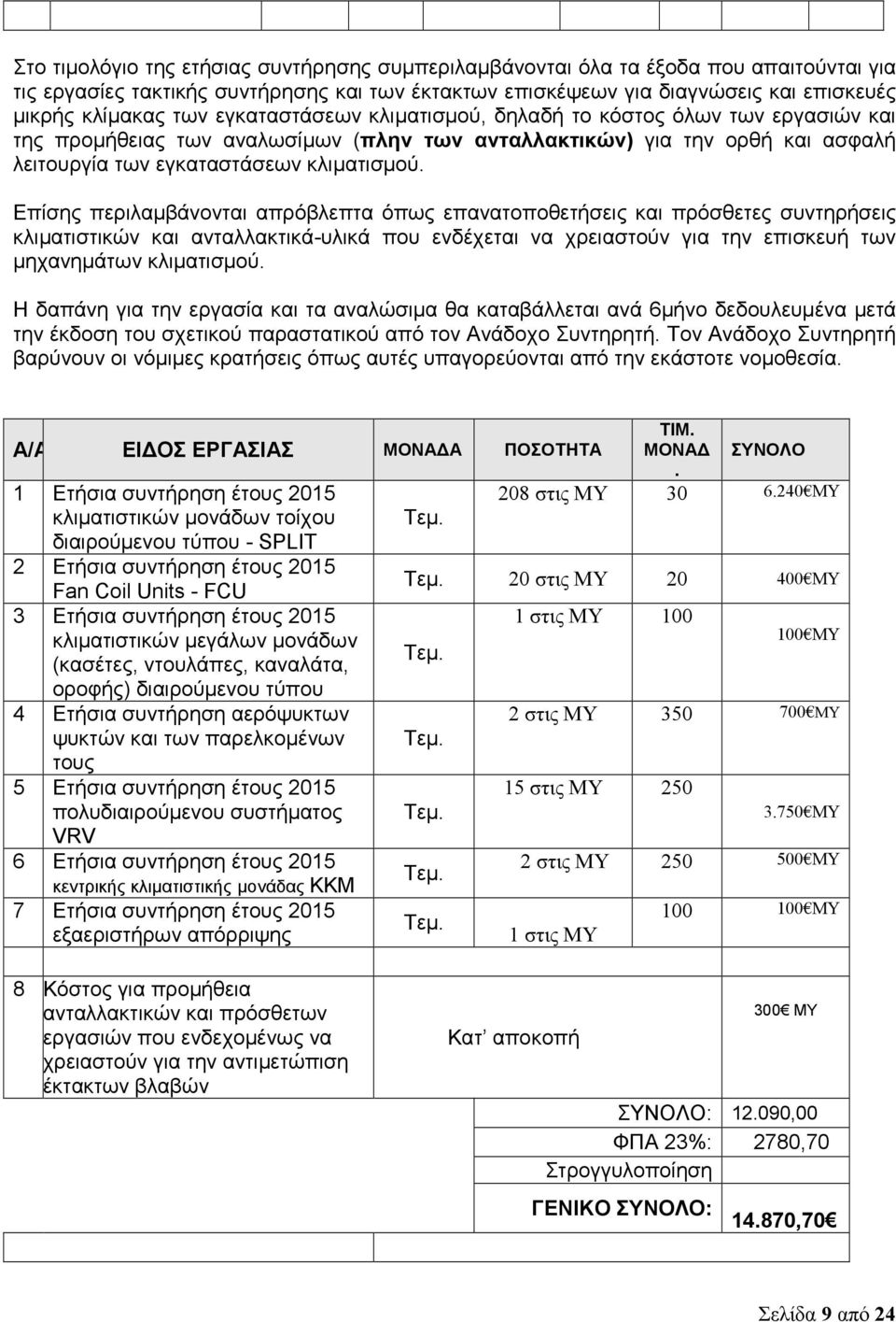 Επίσης περιλαμβάνονται απρόβλεπτα όπως επανατοποθετήσεις και πρόσθετες συντηρήσεις κλιματιστικών και ανταλλακτικά-υλικά που ενδέχεται να χρειαστούν για την επισκευή των μηχανημάτων κλιματισμού.