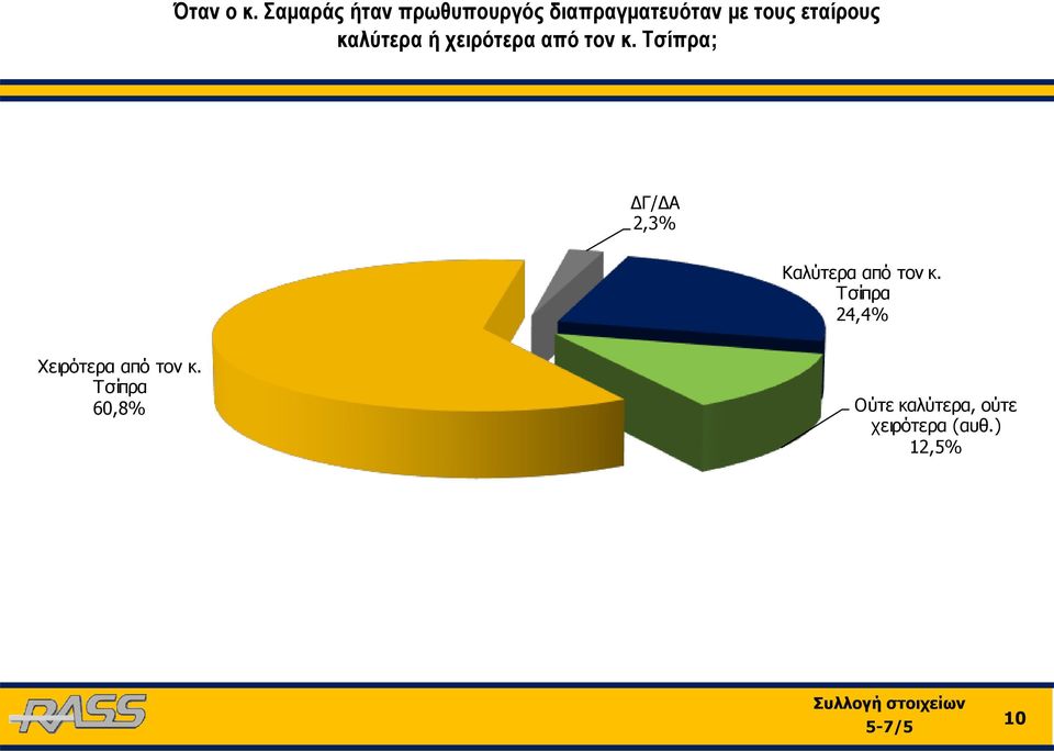 εταίρους καλύτερα ή χειρότερα από τον κ.