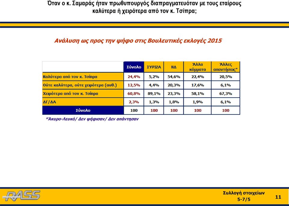 εταίρους καλύτερα ή χειρότερα από τον κ.